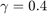 $\gamma = 0.4$